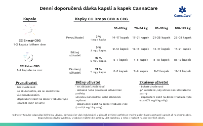 Dávkovací karta 1.6.20211